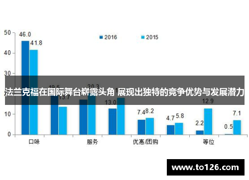 法兰克福在国际舞台崭露头角 展现出独特的竞争优势与发展潜力